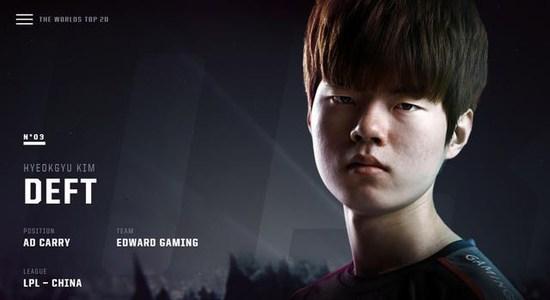 投与底角定 投与底角定